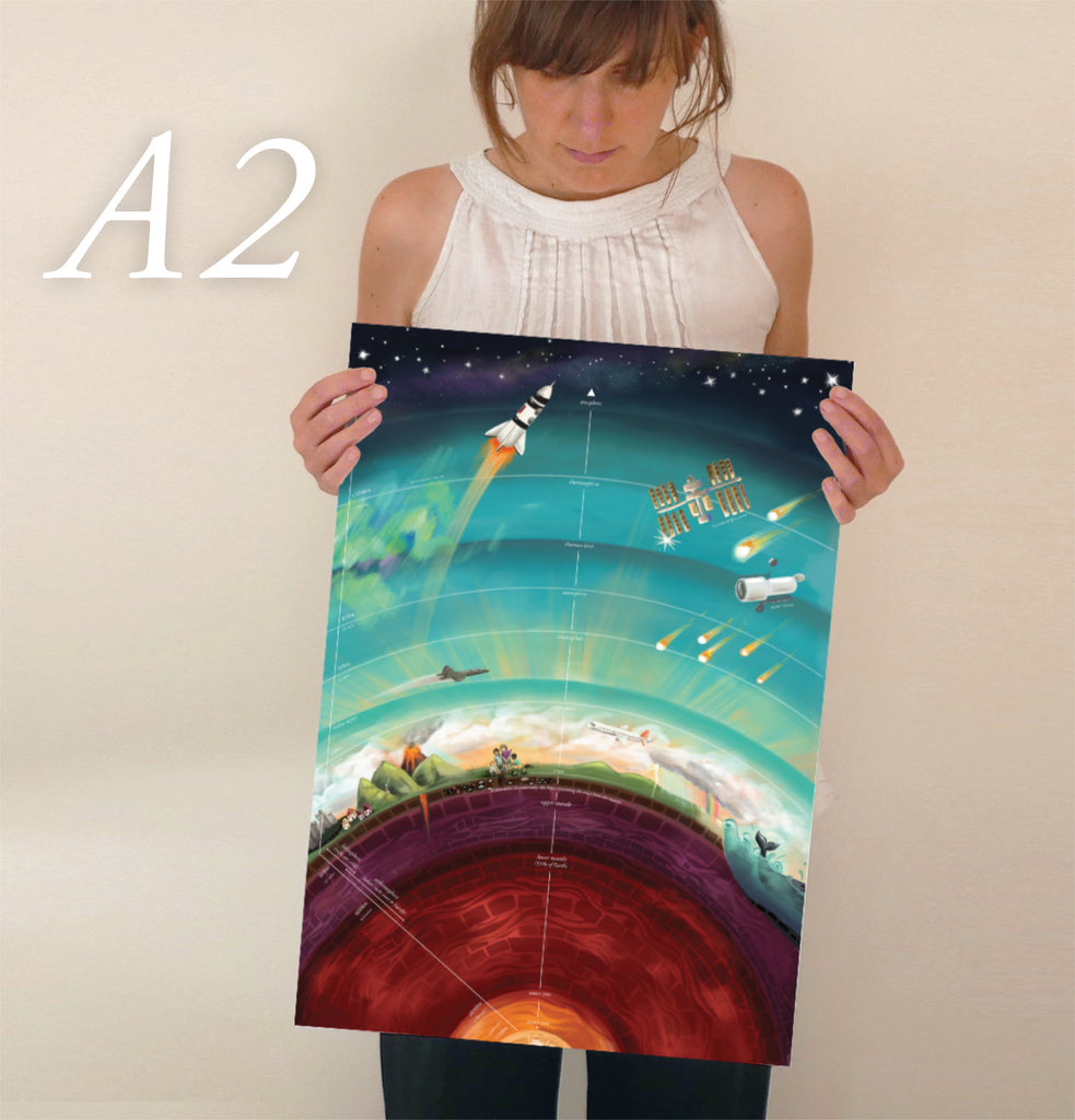 Any 2 x A2 / 16x20 Educational Posters