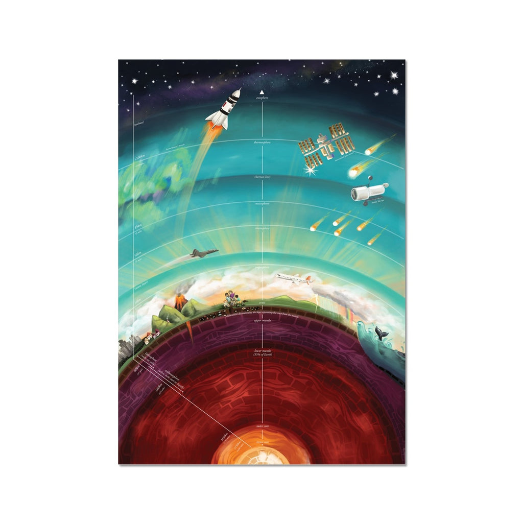 Layers of the Earth and Atmosphere Fine Art Print