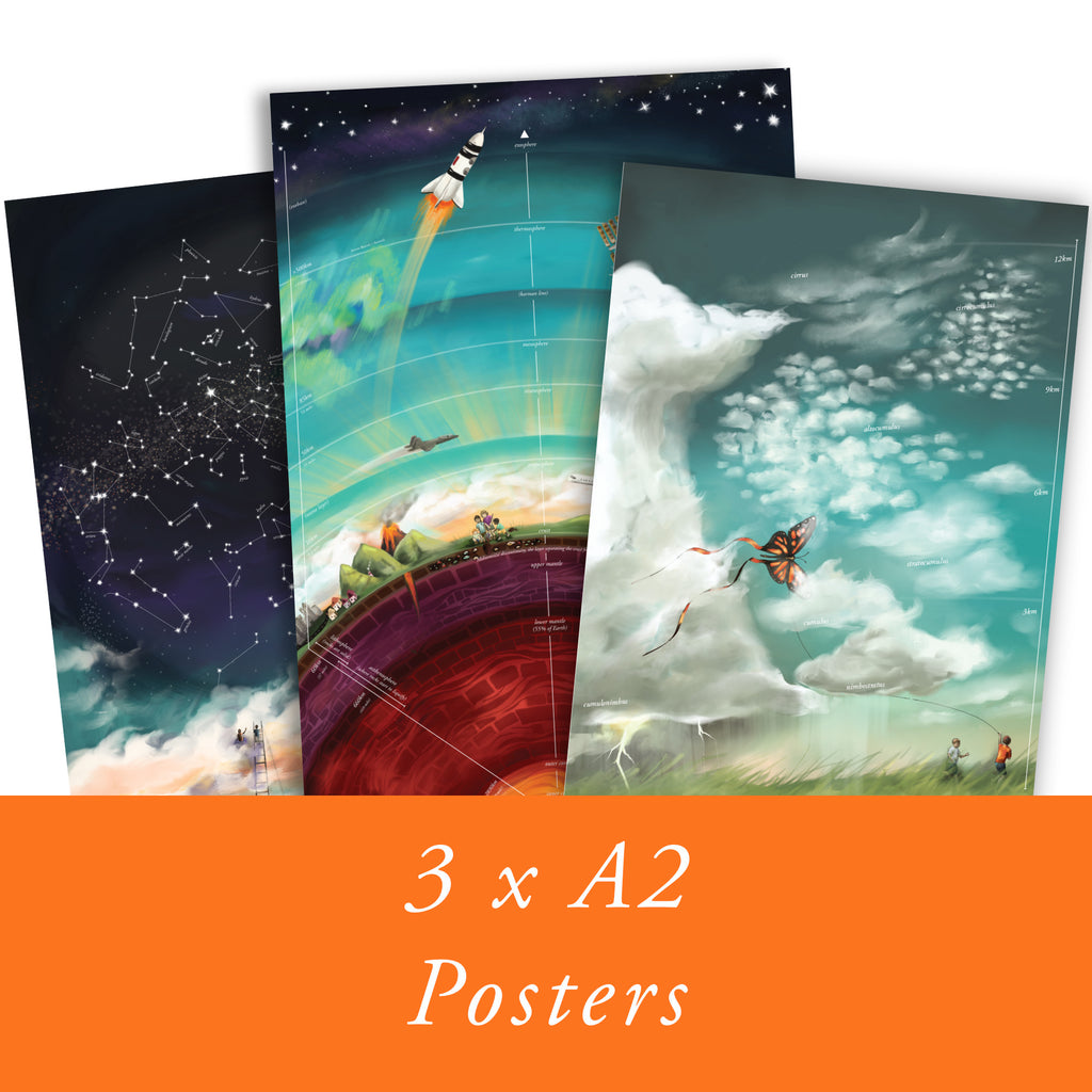 Any 3 x A2 / 16x20 Educational Posters