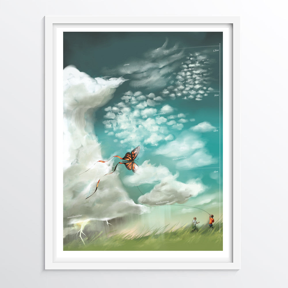 Educational illustrated poster - 'Cloud Types' poster for kids
