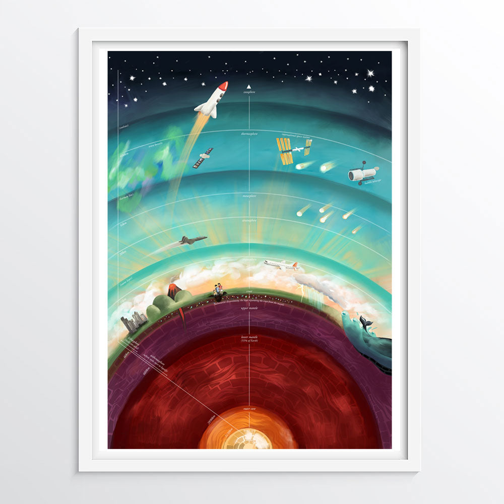 Layers of the Earth and Atmosphere - educational poster