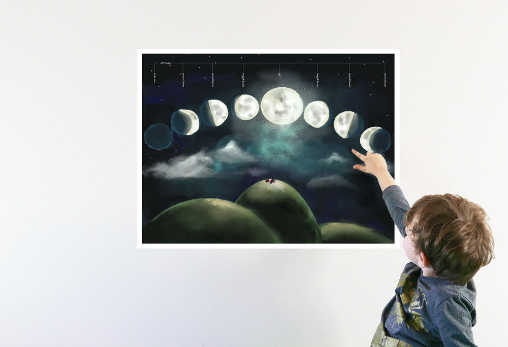 Moon Phases Educational Wall Sticker